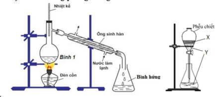 Lí Thuyết Este Môn Hóa Học Lớp 12 Năm 2021 (ảnh 1)