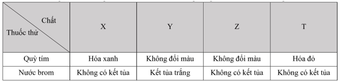 ÔN LUYỆN LÝ THUYẾT CHƯƠNG 3 - AMIN - AMINI AXIT - PEPTIT MÔN HÓA HỌC LỚP 12 (ảnh 3)