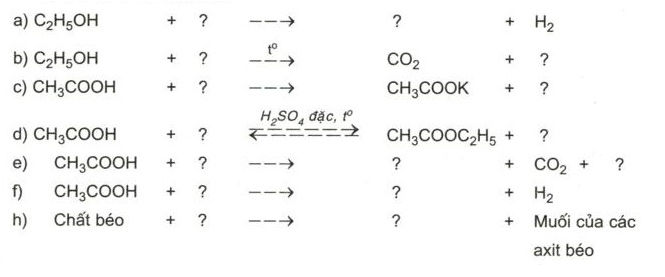 Giải Hóa học 9 Bài 48: Luyện tập: Rượu etylic, axit axetic và chất béo (ảnh 1)