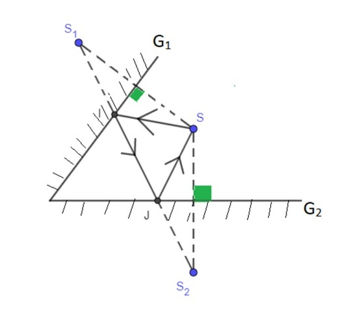 Hai gương phẳng G1, G2 quay mặt phản xạ vào nhau và tạo với nhau một góc 600. Một điểm S