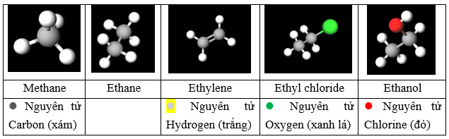 Giáo án Hóa học 11 Bài 12 (Kết nối tri thức 2023): Công thức phân tử hợp chất hữu cơ (ảnh 1)