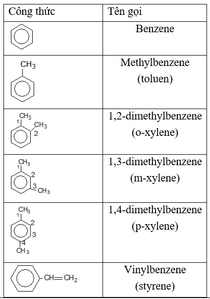 Giáo án Hóa học 11 Bài 17 (Kết nối tri thức 2023): Arene (Hydrocarbon thơm (ảnh 6)