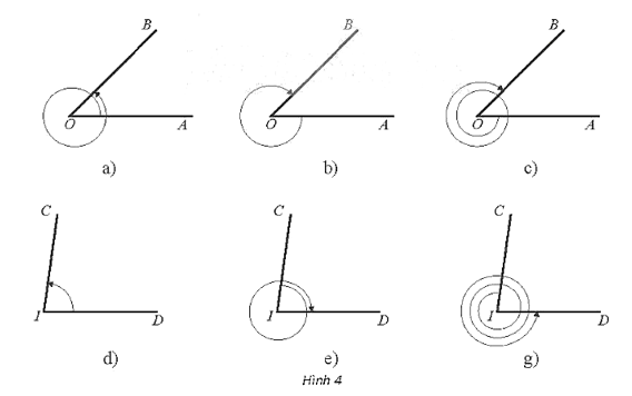Xác định số đo của các góc lượng giác được biểu diễn trong mỗi hình dưới đây. Biết trong các Hình 4a, b, c (ảnh 1)