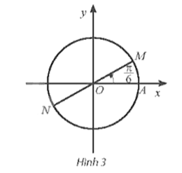 Trên đường tròn lượng giác, hãy biểu diễn các góc lượng giác có số đo có dạng là (ảnh 1)
