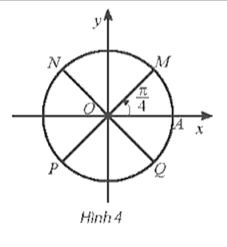 Trên đường tròn lượng giác, hãy biểu diễn các góc lượng giác có số đo có dạng là (ảnh 2)