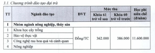 Học viện Nông nghiệp Việt Nam (HVN): Thông tin tuyển sinh, điểm chuẩn, học phí, chương trình đào tạo (2024) (ảnh 2)
