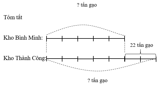 Bài tập cuối tuần Toán lớp 5 Chân trời sáng tạo Tuần 5 (ảnh 5)