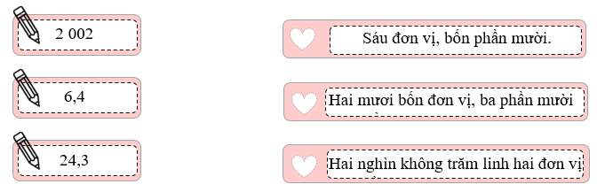 Bài tập cuối tuần Toán lớp 5 Chân trời sáng tạo Tuần 7 (ảnh 1)