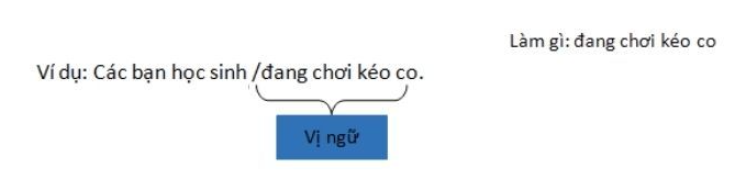 Chủ ngữ, vị ngữ, trang ngữ là gì? (ảnh 2)