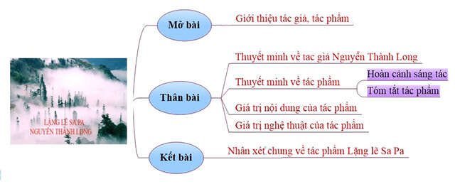 TOP 30 bài Thuyết minh về tác phẩm Lặng lẽ Sa Pa 2025 SIÊU HAY (ảnh 1)