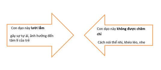 Nói giảm nói tránh là gì? Tác dụng của biện pháp nói giảm nói tránh (ảnh 2)