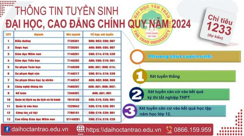 Đại học Tân Trào (TQU): Thông tin tuyển sinh, điểm chuẩn, học phí, chương trình đào tạo (2024) (ảnh 1)
