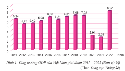 Bộ 10 đề thi giữa kì 1 KTPL 12 Kết nối tri thức có đáp án năm 2024 (ảnh 1)