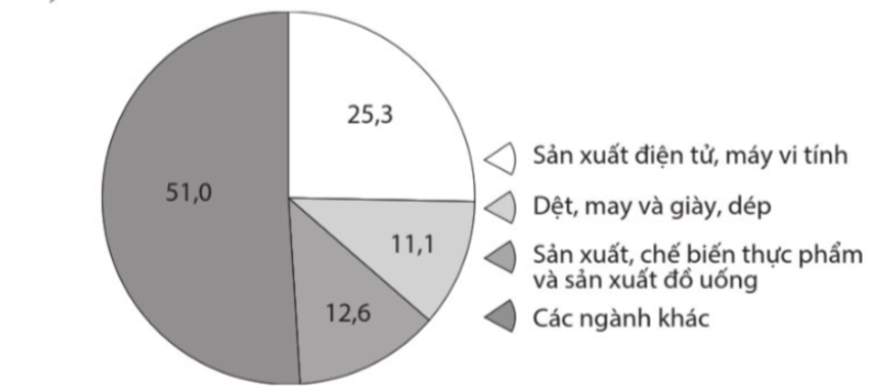 Bộ 10 đề thi giữa kì 1 Lịch sử và Địa lí 9 Kết nối tri thức có đáp án năm 2024 (ảnh 1)