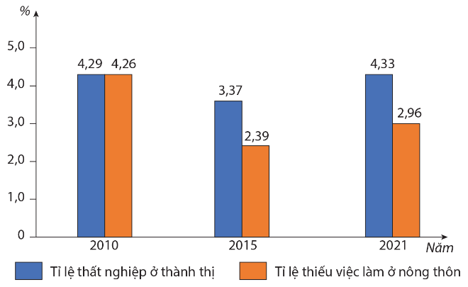 Bộ 10 đề thi giữa kì 1 Địa Lí 12 Chân trời sáng tạo có đáp án năm 2024 (ảnh 1)