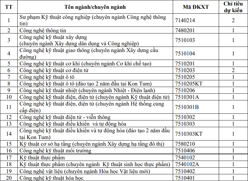 Đại học Sư phạm Kỹ thuật - Đại học Đà Nẵng (DSK): Thông tin tuyển sinh, điểm chuẩn, học phí, chương trình đào tạo (2024) (ảnh 17)