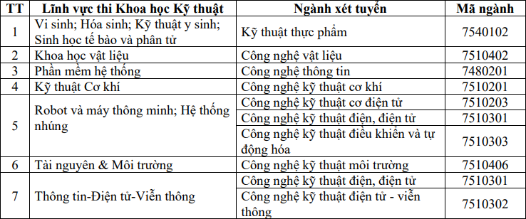 Đại học Sư phạm Kỹ thuật - Đại học Đà Nẵng (DSK): Thông tin tuyển sinh, điểm chuẩn, học phí, chương trình đào tạo (2024) (ảnh 18)