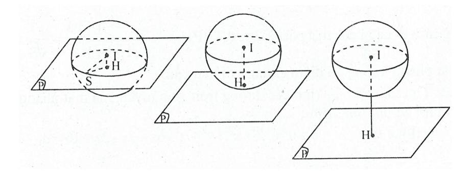 Dạng bài tập Tương giao của mặt phẳng với mặt cầu (ảnh 1)