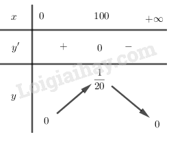 SBT Toán 12 Bài 1: Sự đồng biến, nghịch biến của hàm số| Giải SBT Toán lớp 12 (ảnh 7)