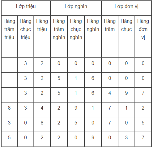 Triệu và lớp triệu1.pdf (ảnh 1)