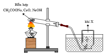 33 câu trắc nghiệm về hình vẽ thí nghiệm hóa học lớp 12 có đáp án