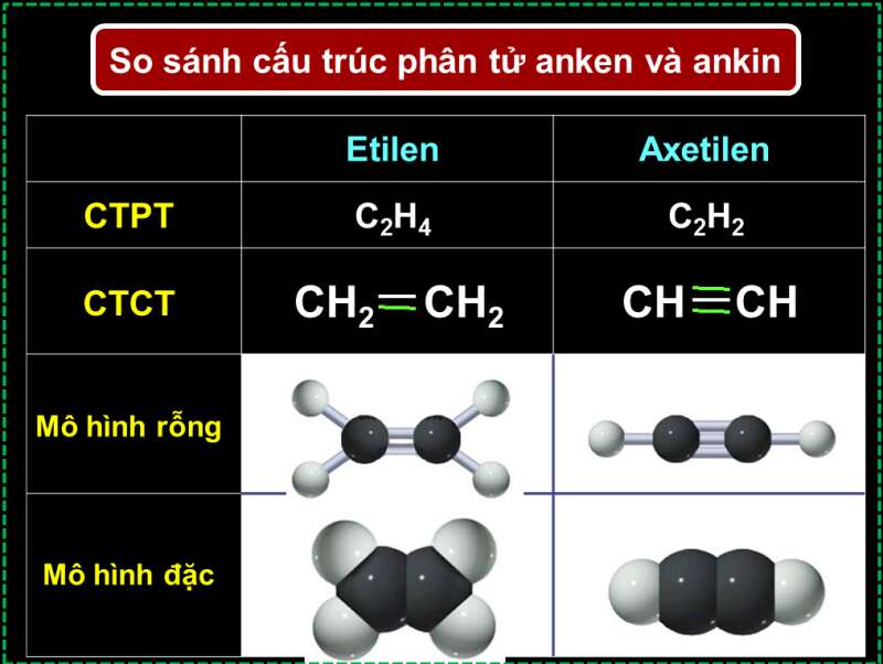 Trình bày sự tạo thành liên kết hóa học trong các phân tử C2H2C2H4 NH3