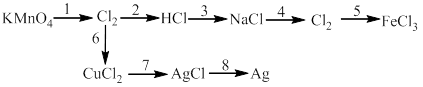 Bài tập về ôn tập học kì 2 hóa học 10 có chọn lọc (ảnh 5)