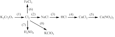 Bài tập về ôn tập học kì 2 hóa học 10 có chọn lọc (ảnh 6)