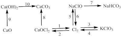 Bài tập về ôn tập học kì 2 hóa học 10 có chọn lọc (ảnh 8)
