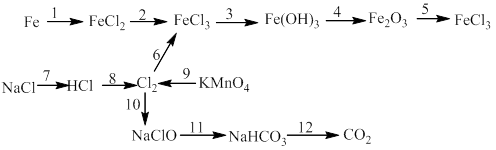 Bài tập về ôn tập học kì 2 hóa học 10 có chọn lọc (ảnh 14)