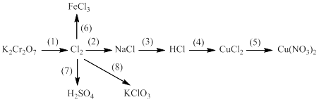 Bài tập về ôn tập học kì 2 hóa học 10 có chọn lọc (ảnh 15)