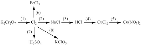 Bài tập về ôn tập học kì 2 hóa học 10 có chọn lọc (ảnh 17)