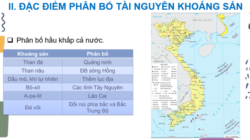 Giáo án PowerPoint Địa Lí 8 Bài 4 (Cánh diều): Khoáng sản Việt Nam (ảnh 1)