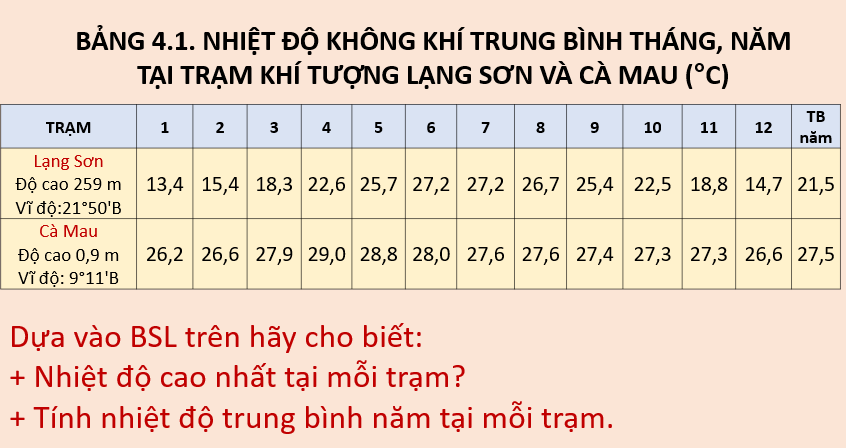 Giáo án Powerpoint Địa Lí 8 Bài 4 (Kết nối tri thức): Khí hậu Việt Nam (ảnh 1)