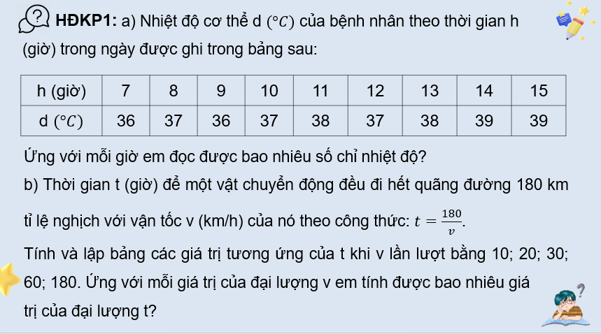 Giáo án PowerPoint Khái niệm hàm số (Chân trời sáng tạo) | Toán 8 (ảnh 1)