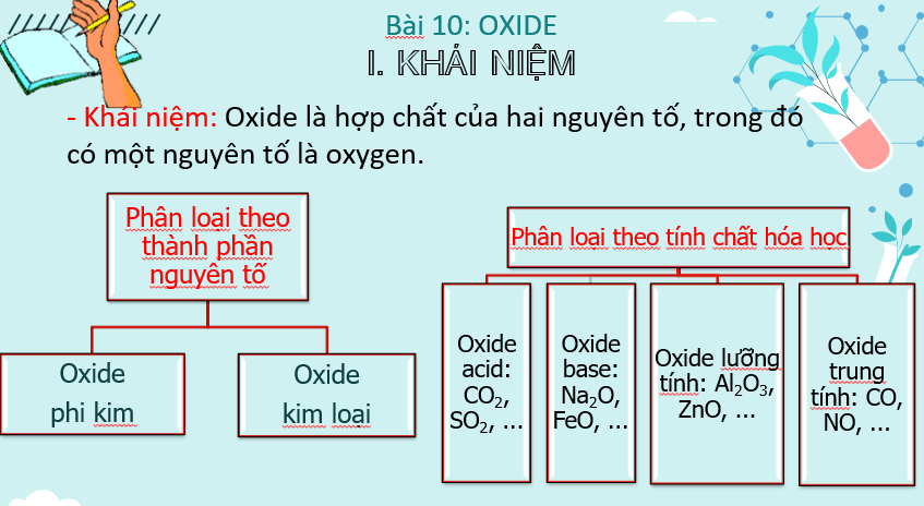 Giáo án Powerpoint KHTN 8 Bài 10 (Kết nối tri thức): Oxide (ảnh 10)