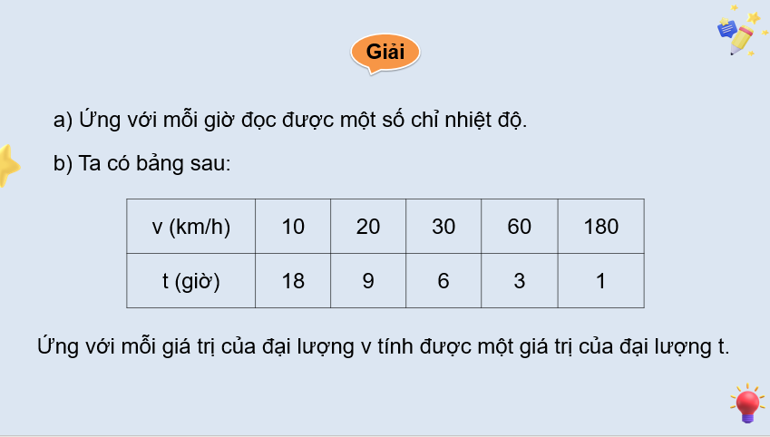 Giáo án PowerPoint Khái niệm hàm số (Chân trời sáng tạo) | Toán 8 (ảnh 2)