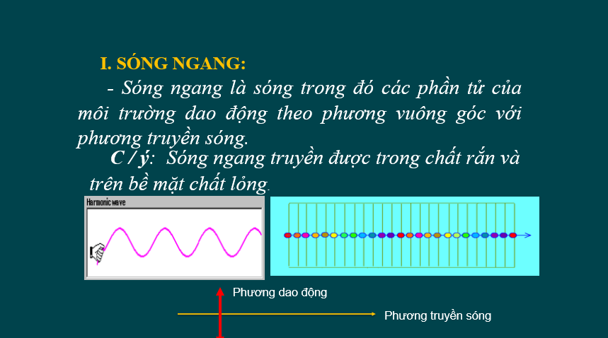 Giáo án PowerPoint Sóng ngang. Sóng dọc. Sự truyền năng lượng của sóng cơ (Kết nối tri thức) | Vật lí 11 (ảnh 3)