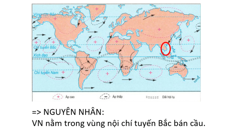Giáo án Powerpoint Địa Lí 8 Bài 4 (Kết nối tri thức): Khí hậu Việt Nam (ảnh 4)
