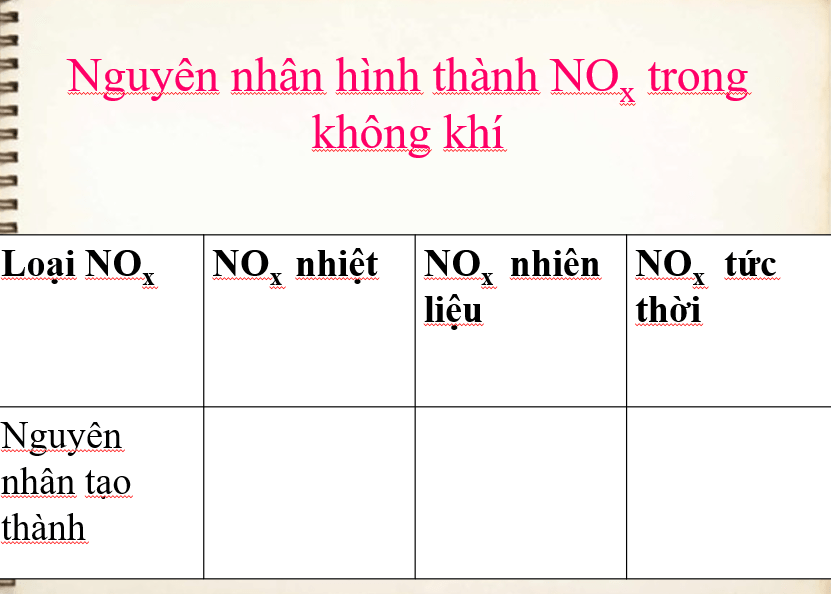 Giáo án PowerPoint Một số hợp chất của nitrogen với oxygen (Kết nối tri thức) | Hóa 11 (ảnh 4)