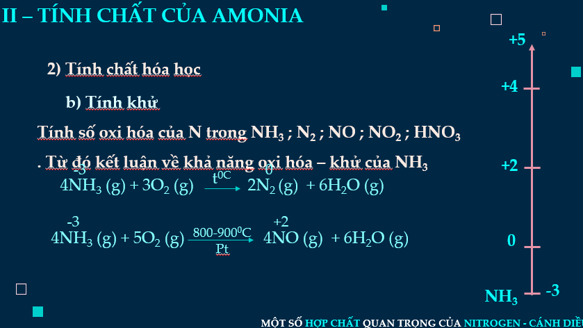 Bài giảng điện tử  Amonia và muối ammonium (Chân trời sáng tạo 2023) | Giáo án PPT Hóa học 11 (ảnh 4)