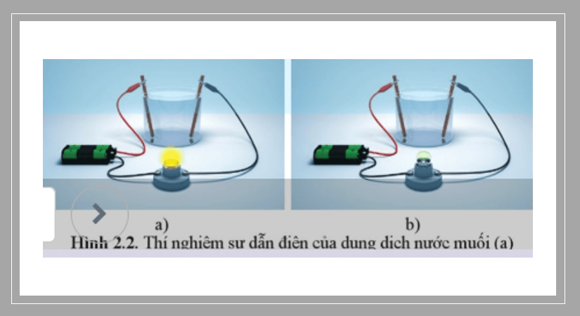 Giáo án PowerPoint Sự điện li trong dung dịch nước. Thuyết Br∅nsted – Lowry về acid - base (Cánh diều) | Hóa 11 (ảnh 4)