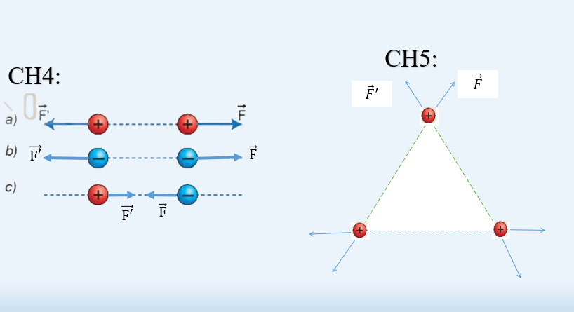 Giáo án PowerPoint Lực tương tác giữa hai điện tích (Kết nối tri thức) | Vật lí 11 (ảnh 4)