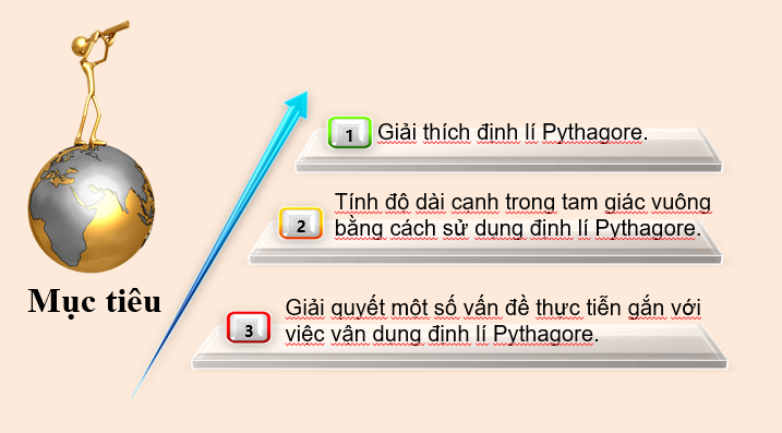Giáo án PowerPoint Định lí Pythagore và ứng dụng (Kết nối tri thức) | Toán 8 (ảnh 4)
