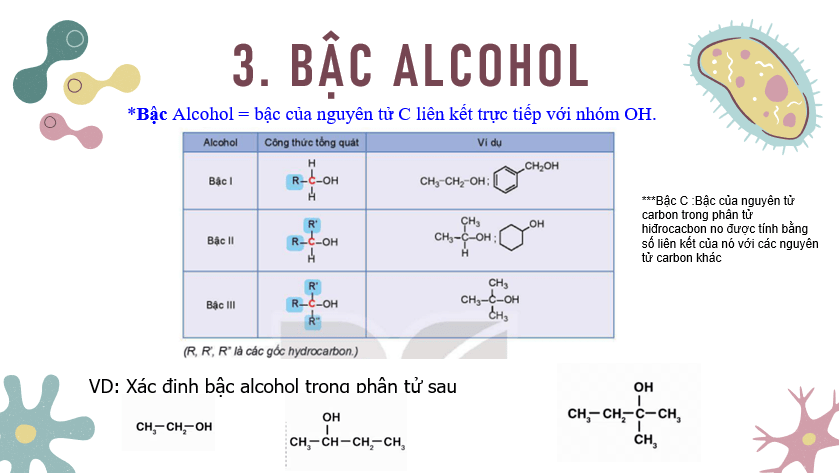 Giáo án PowerPoint Alcohol (Kết nối tri thức) | Hóa 11 (ảnh 5)