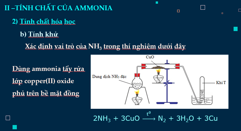 Bài giảng điện tử  Amonia và muối ammonium (Chân trời sáng tạo 2023) | Giáo án PPT Hóa học 11 (ảnh 5)