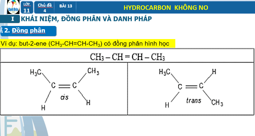 Giáo án PowerPoint Hydrocarbon không no (Cánh diều) | Hóa 11 (ảnh 6)
