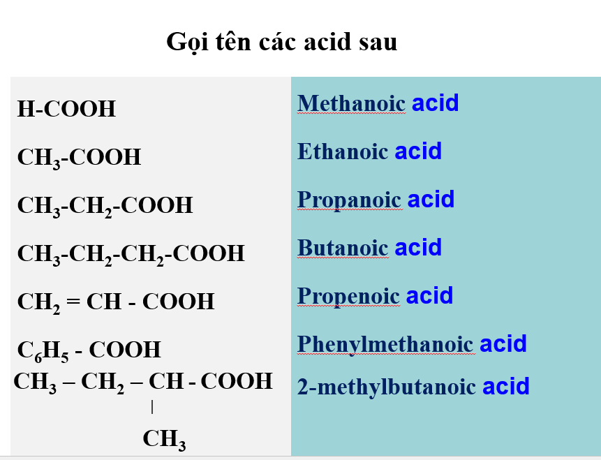 Giáo án PowerPoint Carboxylic acid (Kết nối tri thức) | Hóa 11 (ảnh 7)