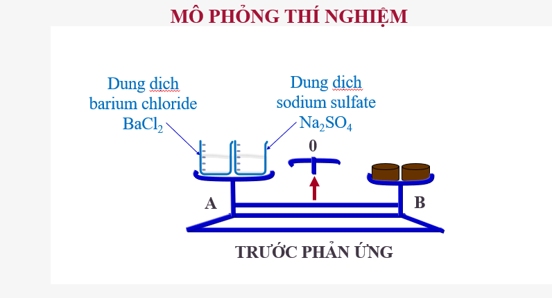 Giáo án Powerpoint KHTN 8 Bài 5 (Kết nối tri thức): Định luật bảo toàn khối lượng và phương trình hóa học (ảnh 7)