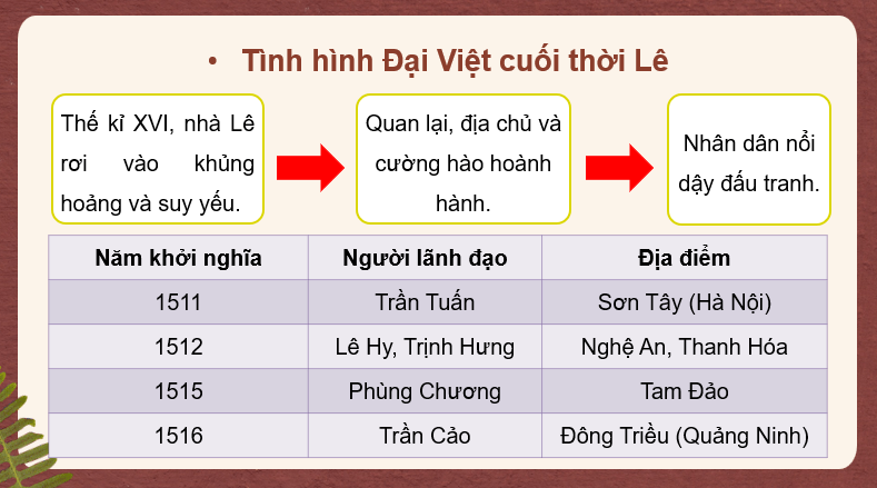 Giáo án Powerpoint Lịch sử 8 Bài 4 (Cánh diều): Xung đột Nam - Bắc triều, Trịnh - Nguyễn (ảnh 9)